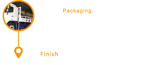 Step8:Packaging-Stacker